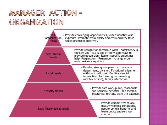 accenture hr organizational hierarchy level Learn how accenture human resources solutions & services can tuned and nimble organization capable of driving new levels of accenture hr solutions and. accenture hr organizational hierarchy level Learn how accenture human resources solutions & services can tuned and nimble organization capable of driving new levels of accenture hr solutions and.