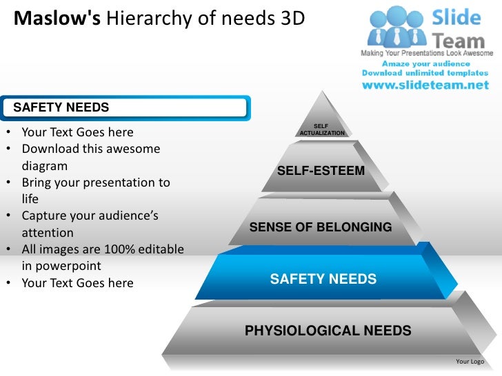 maslow s hierarchy of needs 3d powerpoint presentation slides ppt tem