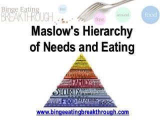 Maslow's Hierarchy
of Needs and Eating
www.bingeeatingbreakthrough.com
 