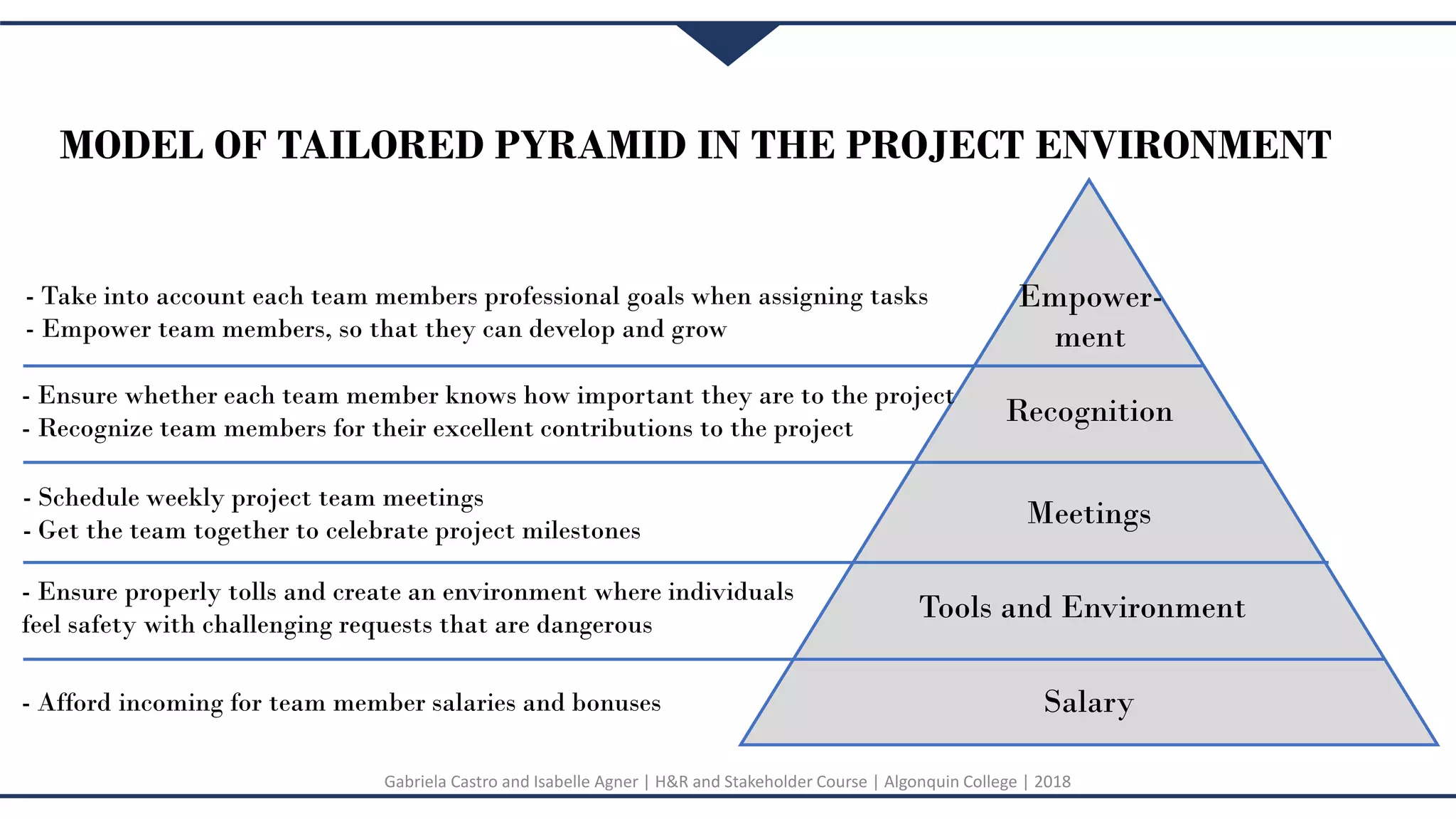 Maslows hierarchy of needs theory gabriela castro and isabelle agner | PPT