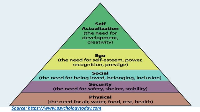Maslows Need Hierarchy Theory Ppt Maslows Need Hierarchy Theory Ppt
