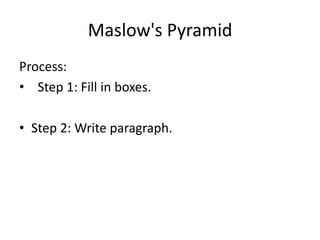 Maslow's PyramidProcess: Step 1: Fill in boxes.Step 2: Write paragraph.