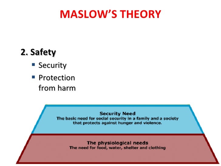 Maslow’S Theory