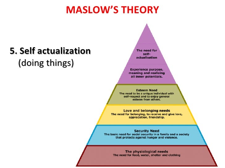 compare maslows and rogers theory of self actualization Maslow describes the good life as one directed towards self-actualization, the pinnacle need self-actualization occurs when you maximize your potential, doing the best that you are capable of doing. compare maslows and rogers theory of self actualization Maslow describes the good life as one directed towards self-actualization, the pinnacle need self-actualization occurs when you maximize your potential, doing the best that you are capable of doing.