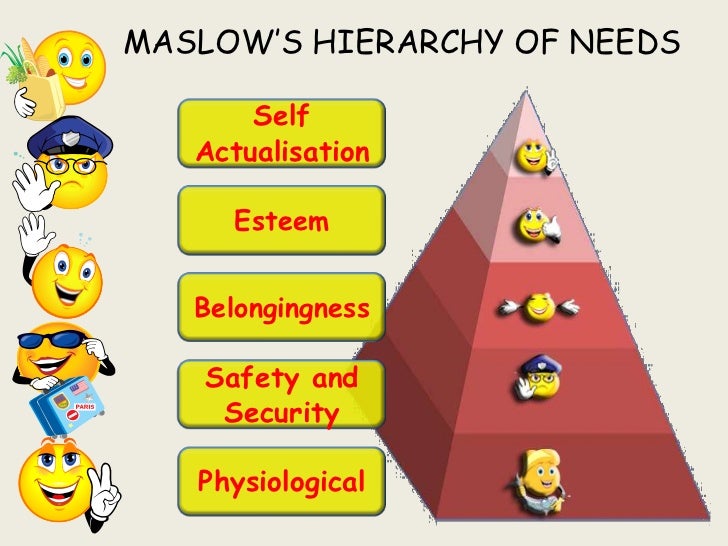 Maslow's theory