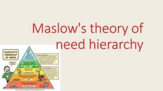 Maslow's theory of
need hierarchy
 