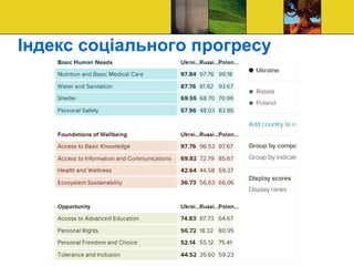 Індекс соціального прогресу
 