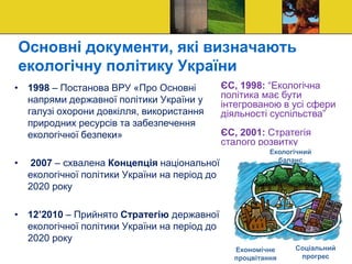 Основні документи, які визначають
екологічну політику України
• 1998 – Постанова ВРУ «Про Основні
напрями державної політики України у
галузі охорони довкілля, використання
природних ресурсів та забезпечення
екологічної безпеки»
• 2007 – схвалена Концепція національної
екологічної політики України на період до
2020 року
• 12’2010 – Прийнято Стратегію державної
екологічної політики України на період до
2020 року
ЄС, 1998: “Екологічна
політика має бути
інтегрованою в усі сфери
діяльності суспільства”
ЄС, 2001: Стратегія
сталого розвитку
Екологічний
баланс
Соціальний
прогрес
Економічне
процвітання
 