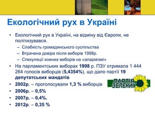 Екологічний рух в Україні
• Екологічний рух в Україні, на відміну від Європи, не
політизувався.
– Слабкість громадянського суспільства
– Втрачена довіра після виборів 1998р.
– Спекуляції кожних виборів на «алармізмі»
• На парламентських виборах 1998 р. ПЗУ отримала 1 444
264 голосів виборців (5,4354%), що дало партії 19
депутатських мандатів
• 2002р. – проголосували 1,3 % виборців
• 2006р. – 0,5%
• 2007р. – 0,4%.
• 2012р. – 0,35 %
 