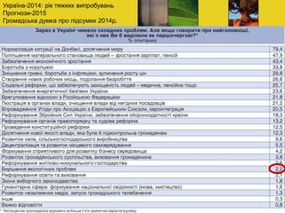Україна-2014: рік тяжких випробувань
Прогнози-2015
Громадська думка про підсумки 2014р.
 
