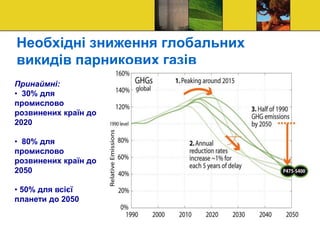 Необхідні зниження глобальних
викидів парникових газів
Принаймні:
• 30% для
промислово
розвинених країн до
2020
• 80% для
промислово
розвинених країн до
2050
• 50% для всієї
планети до 2050
 