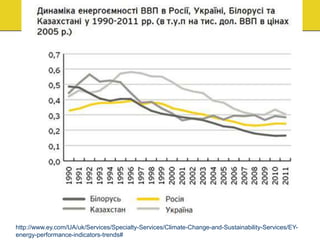 http://www.ey.com/UA/uk/Services/Specialty-Services/Climate-Change-and-Sustainability-Services/EY-
energy-performance-indicators-trends#
 