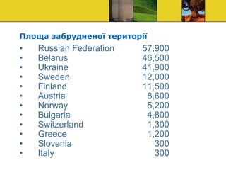 Площа забрудненої території
• Russian Federation 57,900
• Belarus 46,500
• Ukraine 41,900
• Sweden 12,000
• Finland 11,500
• Austria 8,600
• Norway 5,200
• Bulgaria 4,800
• Switzerland 1,300
• Greece 1,200
• Slovenia 300
• Italy 300
 