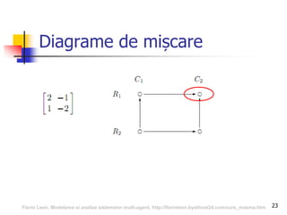 23
Diagrame de mișcare
Florin Leon, Modelarea si analiza sistemelor multi-agent, http://florinleon.byethost24.com/curs_masma.htm
 
