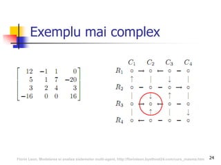 24
Exemplu mai complex
Florin Leon, Modelarea si analiza sistemelor multi-agent, http://florinleon.byethost24.com/curs_masma.htm
 