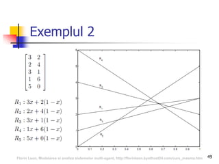 49
Exemplul 2
Florin Leon, Modelarea si analiza sistemelor multi-agent, http://florinleon.byethost24.com/curs_masma.htm
 
