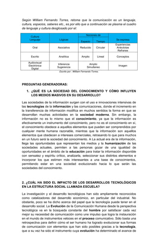 Según William Fernando Torres, retoma que la comunicación es un lenguaje,
cultura, espacios, saberes etc., es por ello que a continuación se plasma el cuadro
de lenguaje y cultura desglosado por el:

                                                    Nociones de
      Cultura
     Lenguaje              Lógicas                                       Se expresa
                                               Espacio        Tiempo
                                                                         Experiencias
       Oral               Asociativa           Reducido       Circular    Anécdotas
                                                                           Refranes

      Escrito             Analítica             Amplio         Lineal    Conceptos

    Audiovisual
                         Inferencia                    Amplio
    Electrónica                                                            Imagen
                         Sugerencia                  Simultaneo
      Digital
                           Escrito por : William Fernando Torres.




PREGUNTAS GENERADORAS:

   1. ¿QUÉ ES LA SOCIEDAD DEL CONOCIMIENTO Y CÓMO INFLUYEN
      LOS MEDIOS MASIVOS EN SU DESARROLLO?

Las sociedades de la información surgen con el uso e innovaciones intensivas de
las tecnologías de la información y las comunicaciones, donde el incremento en
la transferencia de información modifica en muchos sentidos la forma en que se
desarrollan muchas actividades en la sociedad moderna. Sin embargo, la
información no es lo mismo que el conocimiento, ya que la información es
efectivamente un instrumento del conocimiento, pero no es el conocimiento en sí,
el conocimiento obedece a aquellos elementos que pueden ser comprendidos por
cualquier mente humana razonable, mientras que la información son aquellos
elementos que obedecen a intereses comerciales, retrasando lo que para muchos
en un futuro será la sociedad del conocimiento. A La actual era de la información,
llega las oportunidades que representan los medios y la humanización de las
sociedades actuales, permiten a las personas gozar de una igualdad de
oportunidades en el ámbito de la educación para tratar la información disponible
con sensatez y espíritu crítico, analizarla, seleccionar sus distintos elementos e
incorporar los que estimen más interesantes a una base de conocimientos,
permitiendo estar en una sociedad evolucionado hacia lo que serán las
sociedades del conocimiento.



2. ¿CUÁL HA SIDO EL IMPACTO DE LOS DESARROLLOS TECNOLÓGICOS
EN LA ESTRUCTURA SOCIAL LLAMADA ESCUELA?

La investigación y el desarrollo tecnológicos han sido ampliamente reconocidos
como catalizadores del desarrollo económico, en particular del industrial. No
obstante, poco se ha dicho acerca del papel que la tecnología puede tener en el
desarrollo social. La Evolución de la Comunicación Humana desde la perspectiva
tecnológica va en la búsqueda constante del hombre por satisfacer cada vez
mejor su necesidad de comunicación como une impulso que logra la instauración
en el mundo de instrumentos veloces en el proceso comunicativo. Sólo basta una
retrospectiva para definir cómo el ser humano ha logrado evolucionar sus formas
de comunicación con elementos que han sido posibles gracias a la tecnología,
que a su vez ha sido el instrumento cuya evolución ha determinado el avance de
 