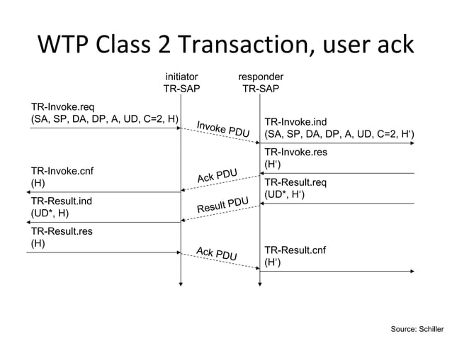 wireless application protocol | PPT