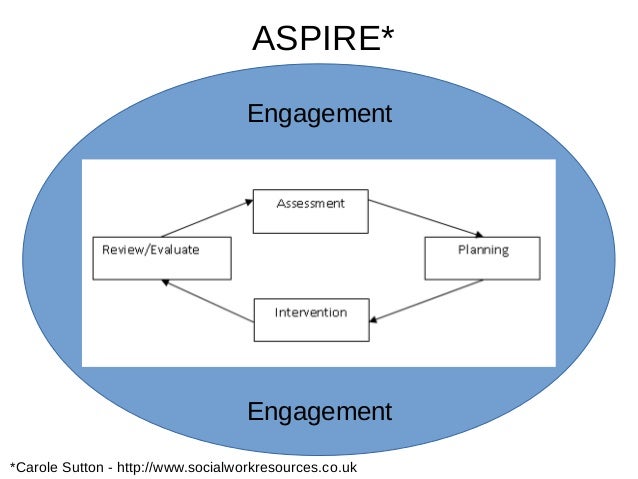 what are the models of assessment in social work
