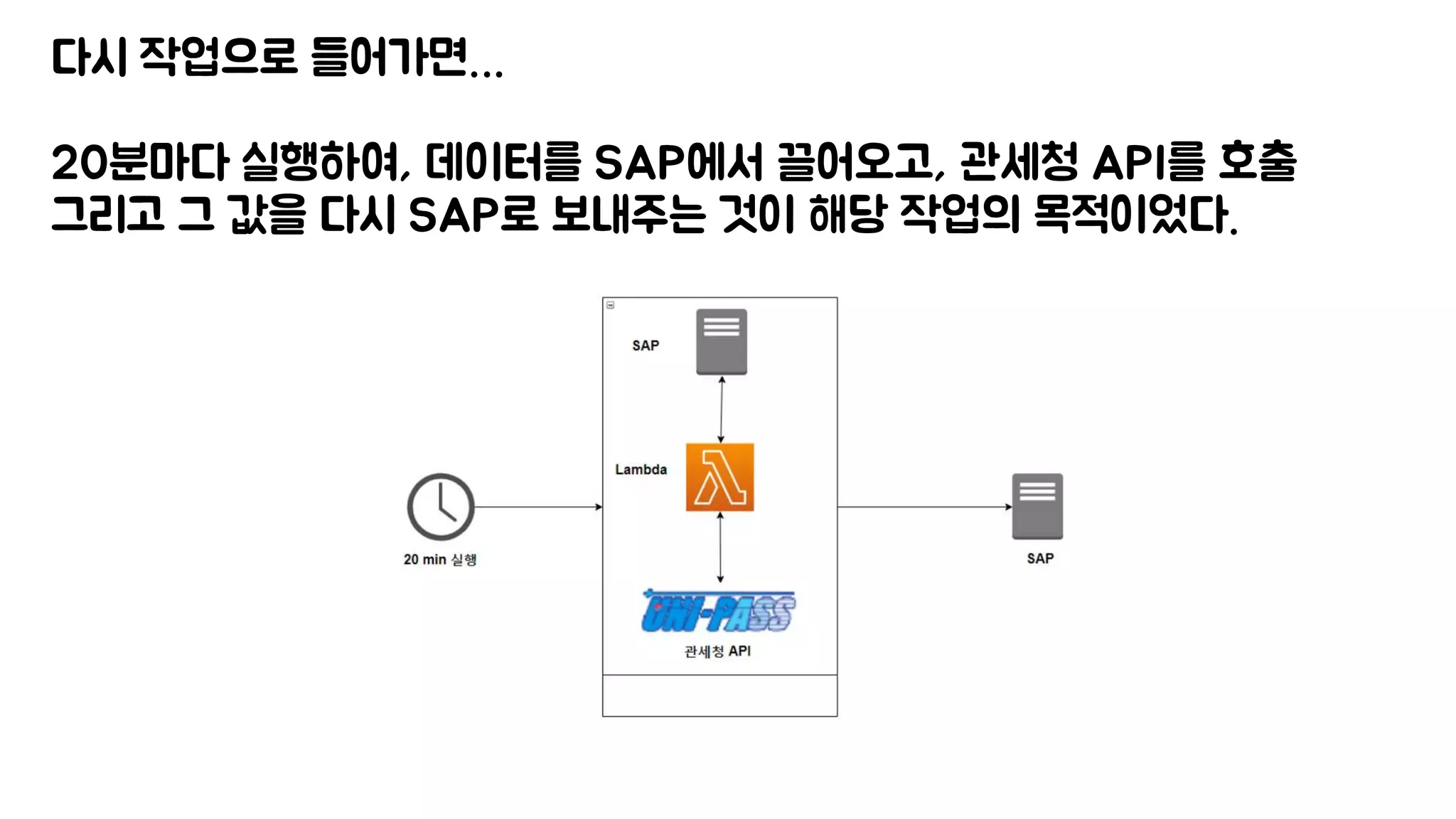 다시 작업으로 들어가면…
20분마다 실행하여, 데이터를 SAP에서 끌어오고, 관세청 API를 호출
그리고 그 값을 다시 SAP로 보내주는 것이 해당 작업의 목적이었다.
 