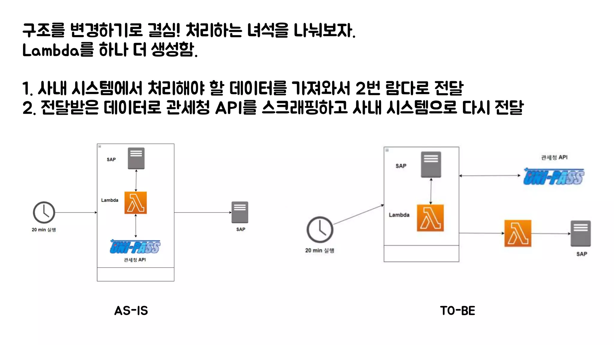 구조를 변경하기로 결심! 처리하는 녀석을 나눠보자.
Lambda를 하나 더 생성함.
1. 사내 시스템에서 처리해야 할 데이터를 가져와서 2번 람다로 전달
2. 전달받은 데이터로 관세청 API를 스크래핑하고 사내 시스템으로 다시 전달
TO-BEAS-IS
 