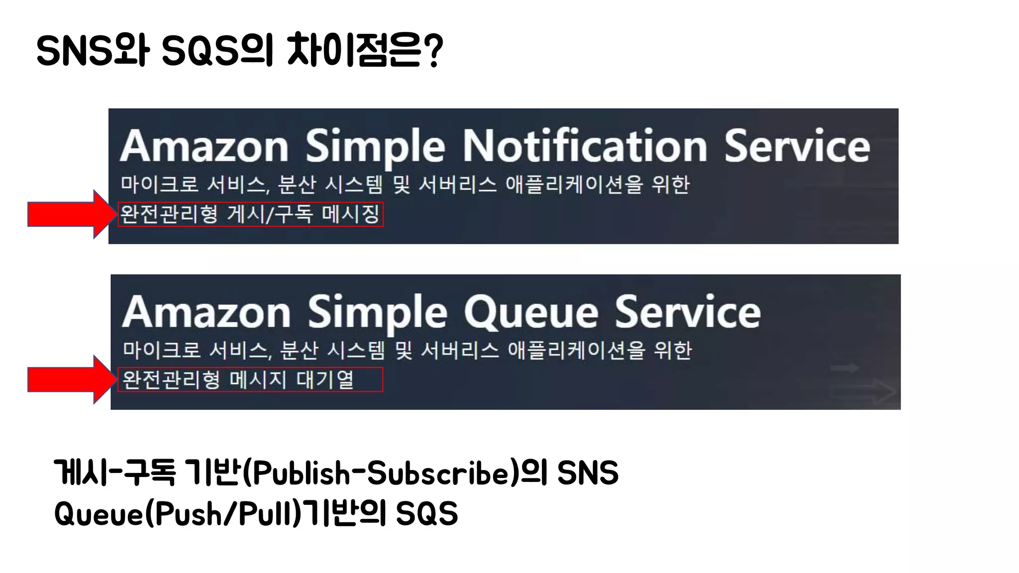 SNS와 SQS의 차이점은?
게시-구독 기반(Publish-Subscribe)의 SNS
Queue(Push/Pull)기반의 SQS
 
