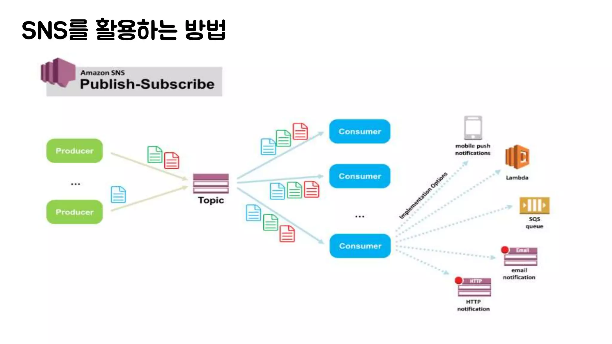 SNS를 활용하는 방법
 