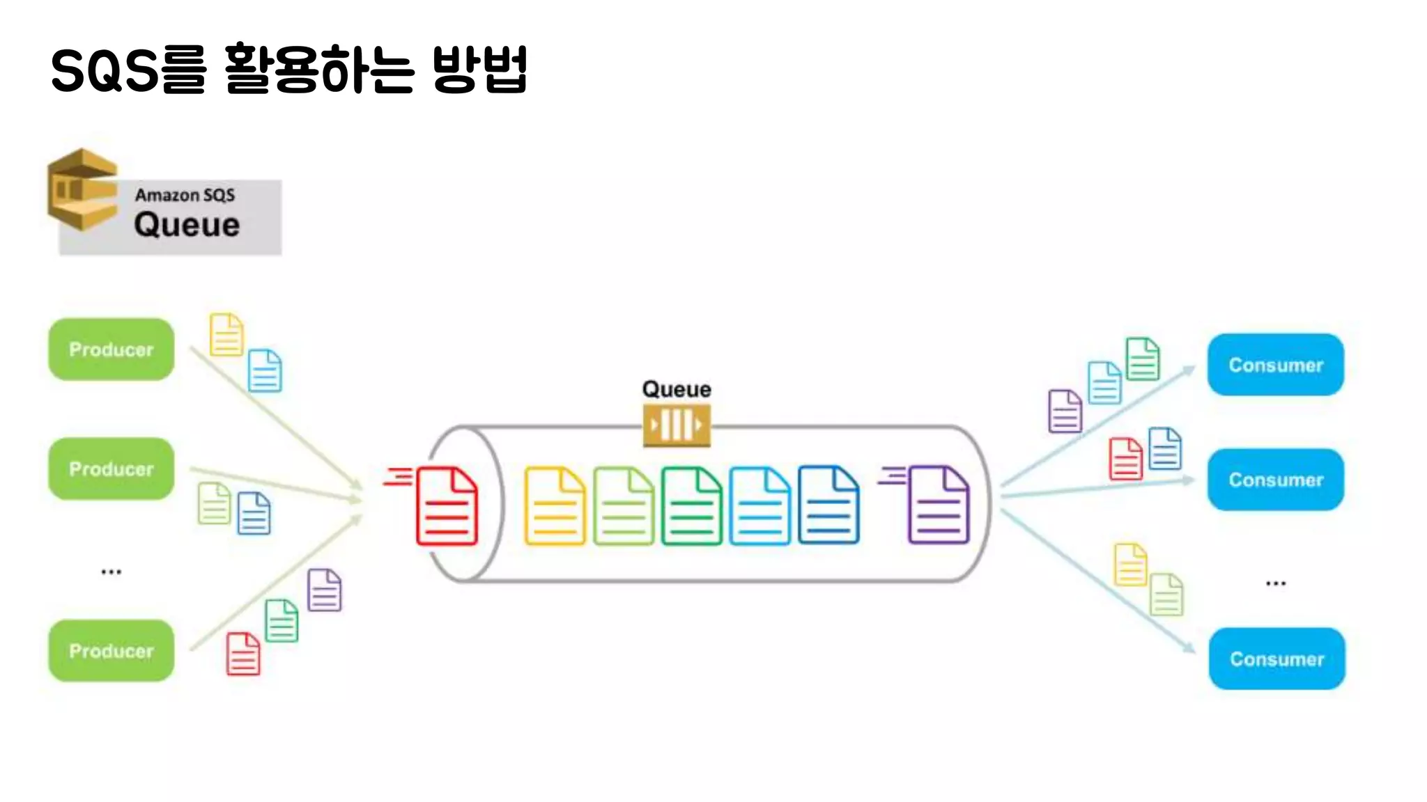 SQS를 활용하는 방법
 