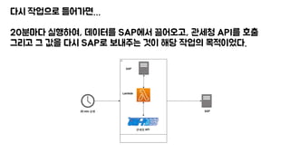 다시 작업으로 들어가면…
20분마다 실행하여, 데이터를 SAP에서 끌어오고, 관세청 API를 호출
그리고 그 값을 다시 SAP로 보내주는 것이 해당 작업의 목적이었다.
 