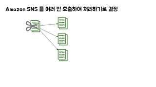 Amazon SNS 를 여러 번 호출하여 처리하기로 결정
 