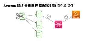 Amazon SNS 를 여러 번 호출하여 처리하기로 결정
 