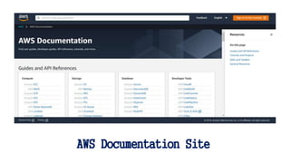 AWS Documentation Site
 