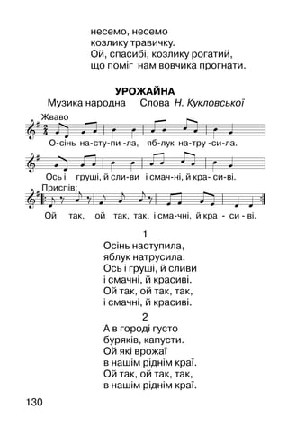 130
несемо, несемо
козлику травичку.
Ой, спасибі, козлику рогатий,
що поміг нам вовчика прогнати.
УРОЖАЙНА
Музика народна Слова Н. Кукловської
1
Осінь наступила,
яблук натрусила.
Ось і груші, й сливи
і смачні, й красиві.
Ой так, ой так, так,
і смачні, й красиві.
2
А в городі густо
буряків, капусти.
Ой які врожаї
в нашім ріднім краї.
Ой так, ой так, так,
в нашім ріднім краї.
 