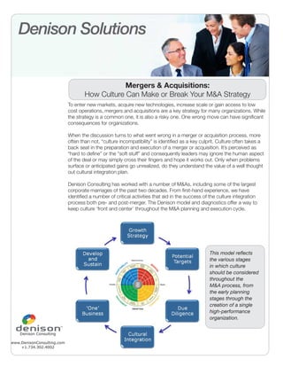 Denison Solutions


                                                Mergers & Acquisitions:
                                    How Culture Can Make or Break Your M&A Strategy
                            To enter new markets, acquire new technologies, increase scale or gain access to low
                            cost operations, mergers and acquisitions are a key strategy for many organizations. While
                            the strategy is a common one, it is also a risky one. One wrong move can have significant
                            consequences for organizations.

                            When the discussion turns to what went wrong in a merger or acquisition process, more
                            often than not, “culture incompatibility” is identified as a key culprit. Culture often takes a
                            back seat in the preparation and execution of a merger or acquisition. It’s perceived as
                            “hard to define” or the “soft stuff” and consequently leaders may ignore the human aspect
                            of the deal or may simply cross their fingers and hope it works out. Only when problems
                            surface or anticipated gains go unrealized, do they understand the value of a well thought
                            out cultural integration plan.

                            Denison Consulting has worked with a number of M&As, including some of the largest
                            corporate marriages of the past two decades. From first-hand experience, we have
                            identified a number of critical activities that aid in the success of the culture integration
                            process both pre- and post-merger. The Denison model and diagnostics offer a way to
                            keep culture ‘front and center’ throughout the M&A planning and execution cycle.




                                                                                                 This model reflects
                                                                                                 the various stages
                                                                                                 in which culture
                                                                                                 should be considered
                                                                                                 throughout the
                                                                                                 M&A process, from
                                                                                                 the early planning
                                                                                                 stages through the
                                                                                                 creation of a single
                                                                                                 high-performance
                                                                                                 organization.


    Denison Consulting

www.DenisonConsulting.com
    +1.734.302.4002
 