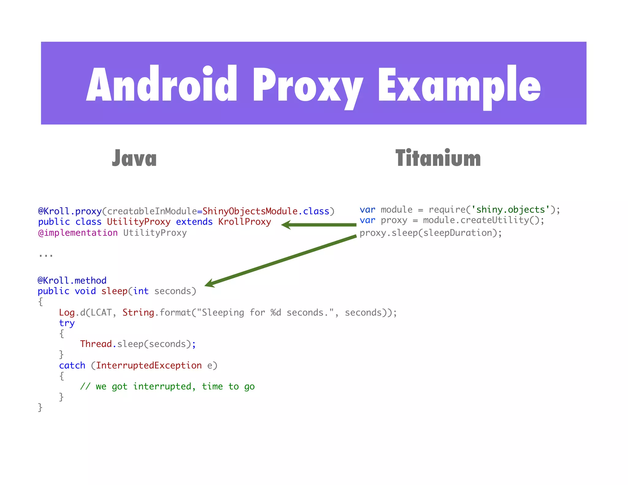Android Proxy Example
              Java                                                 Titanium

@Kroll.proxy(creatableInModule=ShinyObjectsModule.class)	   var module = require('shiny.objects');	
public class UtilityProxy extends KrollProxy	               var proxy = module.createUtility();	
@implementation UtilityProxy !                              proxy.sleep(sleepDuration);	

...!


@Kroll.method	
public void sleep(int seconds)	
{	
    Log.d(LCAT, String.format("Sleeping for %d seconds.", seconds));	
    try 	
    {	
        Thread.sleep(seconds);	
    } 	
    catch (InterruptedException e) 	
    {	
        // we got interrupted, time to go	
    }	
}	
 