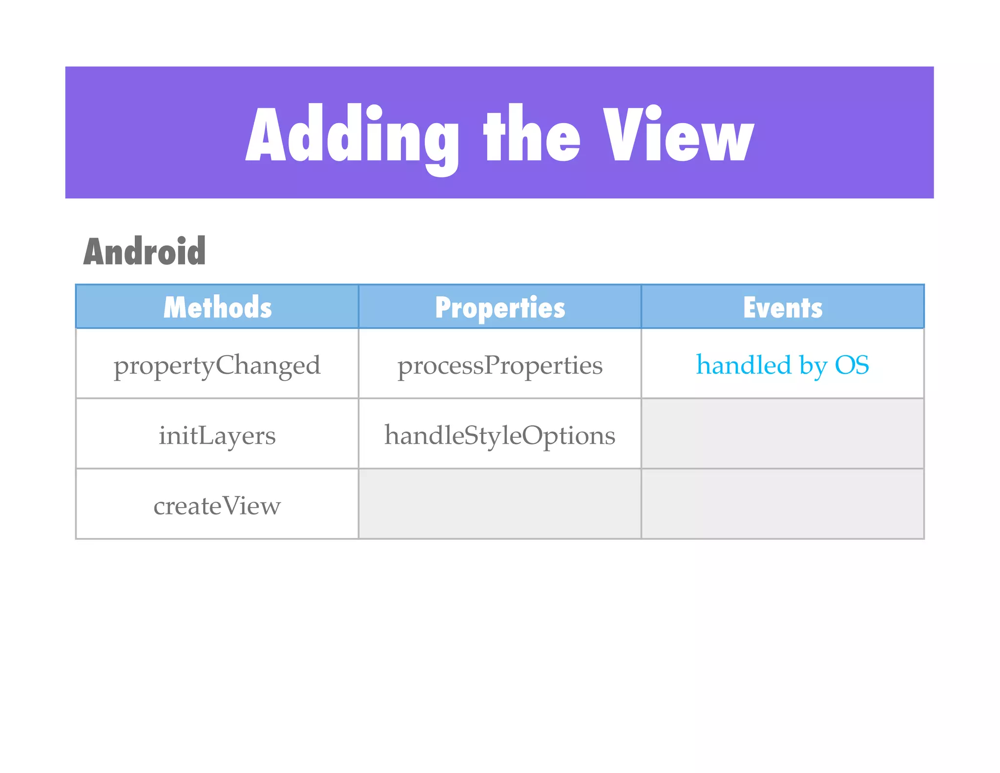 Adding the View
Android
    Methods             Properties           Events
 propertyChanged!    processProperties!   handled by OS!

    initLayers!     handleStyleOptions!

   createView!
 