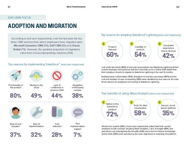 Mason Frank Salesforce Salary Survey 2018 19 - salesforce mobile app 11 21 22mason frank international salary survey 2018!    19