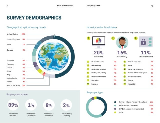 Mason Frank Salesforce Salary Survey 2018 19 - 6 11 12mason frank international salary survey 2018 19