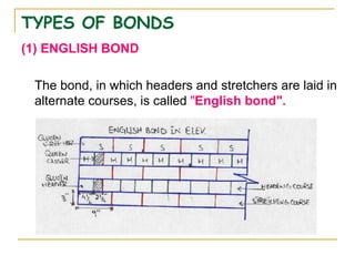 TYPES OF BONDS
(1) ENGLISH BOND
The bond, in which headers and stretchers are laid in
alternate courses, is called "English bond".
 