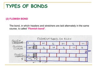 TYPES OF BONDS
(2) FLEMISH BOND
The bond, in which headers and stretchers are laid alternately in the same
course, is called "Flemish bond".
 