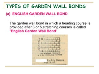TYPES OF GARDEN WALL BONDS
(a) ENGLISH GARDEN WALL BOND
The garden wall bond in which a heading course is
provided after 3 or 5 stretching courses is called
"English Garden Wall Bond"
 