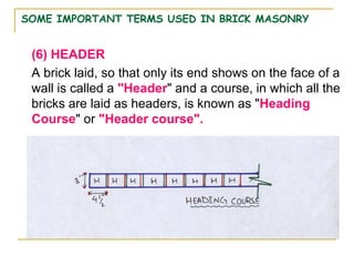 SOME IMPORTANT TERMS USED IN BRICK MASONRY
(6) HEADER
A brick laid, so that only its end shows on the face of a
wall is called a "Header" and a course, in which all the
bricks are laid as headers, is known as "Heading
Course" or "Header course".
 