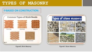 Preshit Masonary Wall & its Failure- Preshit Mahato.pptx