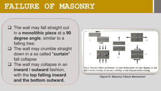 Masonary Wall & its Failure- Preshit Mahato.pptx