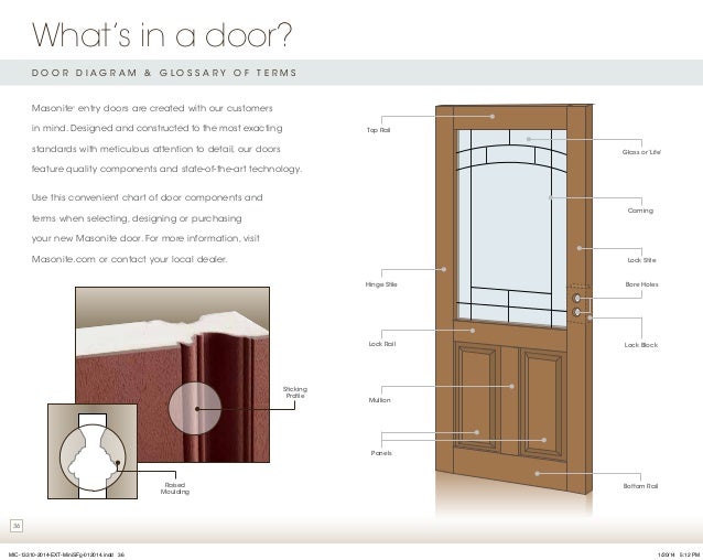 Masonite Door Catalog
