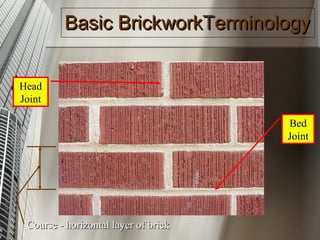 Basic BrickworkTerminologyBasic BrickworkTerminology
Bed
Joint
Head
Joint
Course - horizontal layer of brickCourse - horizontal layer of brick
 