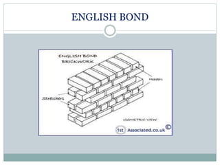 ENGLISH BOND
 