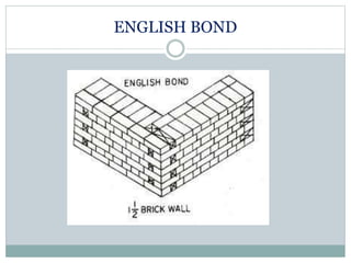 ENGLISH BOND
 