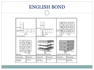 ENGLISH BOND
 