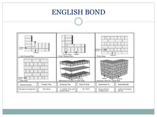 ENGLISH BOND
 